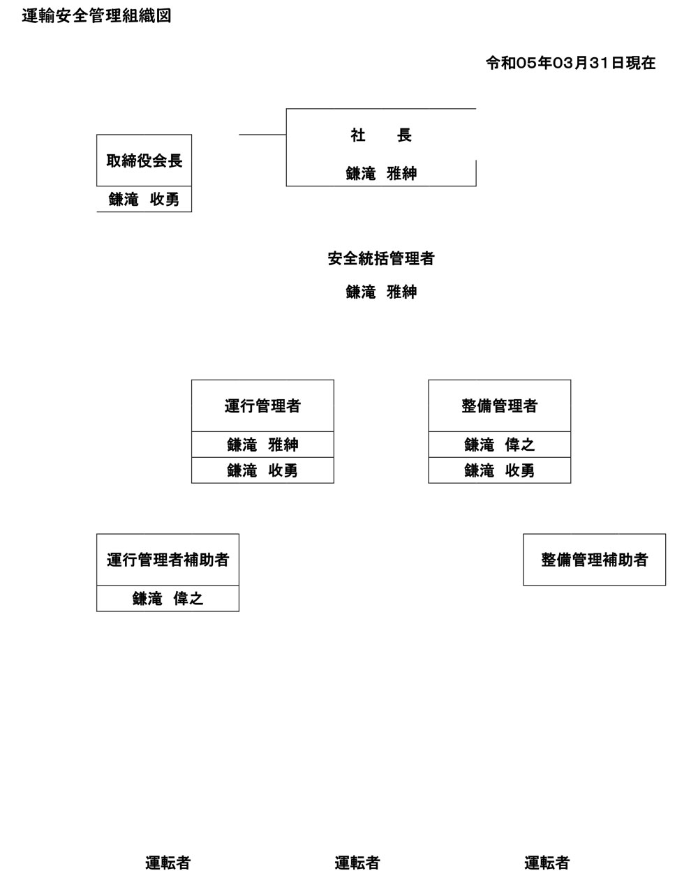 組織図